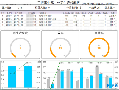 數(shù)據(jù)分析的5層解讀 報(bào)表仍是有效的落地實(shí)踐——天正電氣工控電腦產(chǎn)品案例